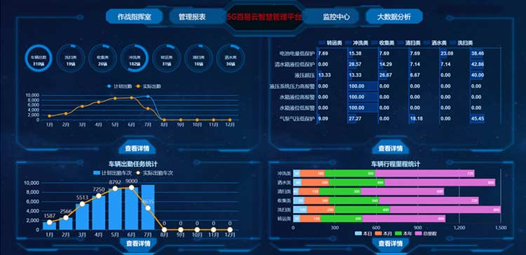 智能后臺數據匯總 平臺.jpg