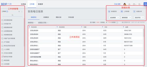 BDP個人版產(chǎn)品體驗報告 輕松駕馭數(shù)據(jù)，洞見觸手可及