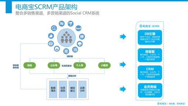 愛聚SCRM 以計(jì)算機(jī)系統(tǒng)服務(wù)引領(lǐng)私域流量運(yùn)營(yíng)新風(fēng)向，全面提升用戶終身價(jià)值(LTV)